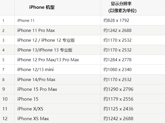 苹宣州果维修分享iPhone主屏幕壁纸显得模糊怎么办