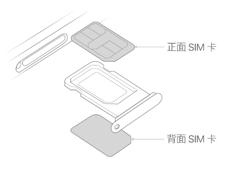 宣州苹果15维修分享iPhone15出现'无SIM卡'怎么办 