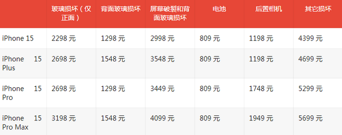 宣州苹果15维修站中心分享修iPhone15划算吗